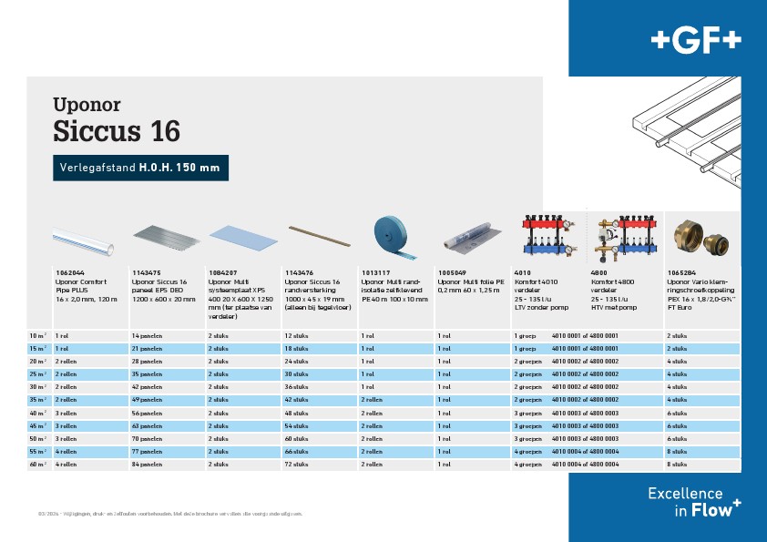Presentatie document